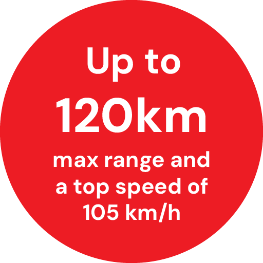 Up to 120km max range and a top speed of 105 km/h